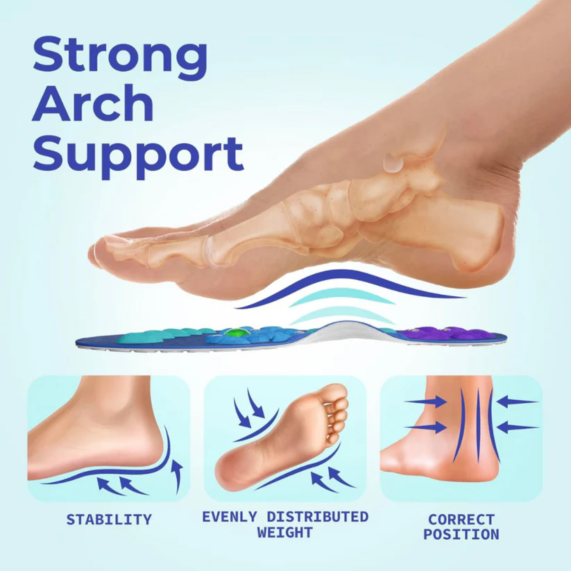 Arch support insole for stability, evenly distributed weight and correct foot position