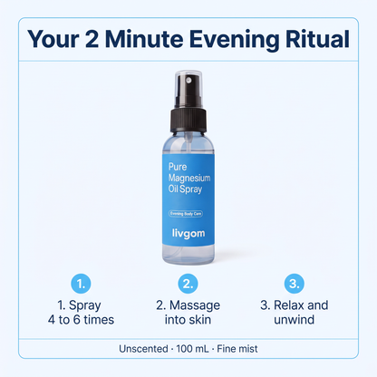 How to use Livgom Magnesium Oil Spray: spray, massage, relax