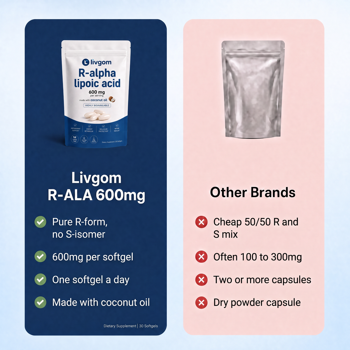 Livgom R-ALA 600mg compared with other alpha lipoic acid brands